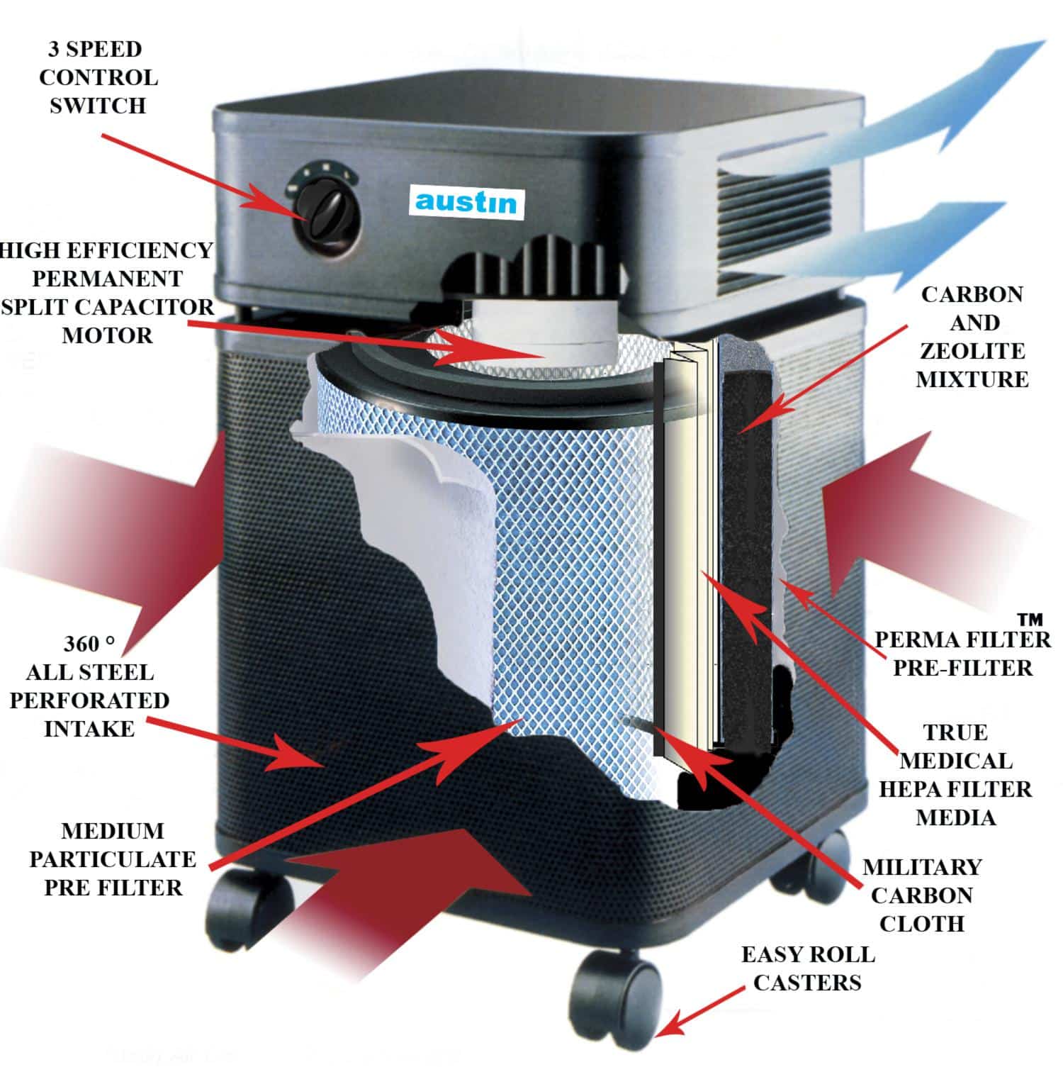 Austin Air Bedroom Machine Air Purification System - Image 3