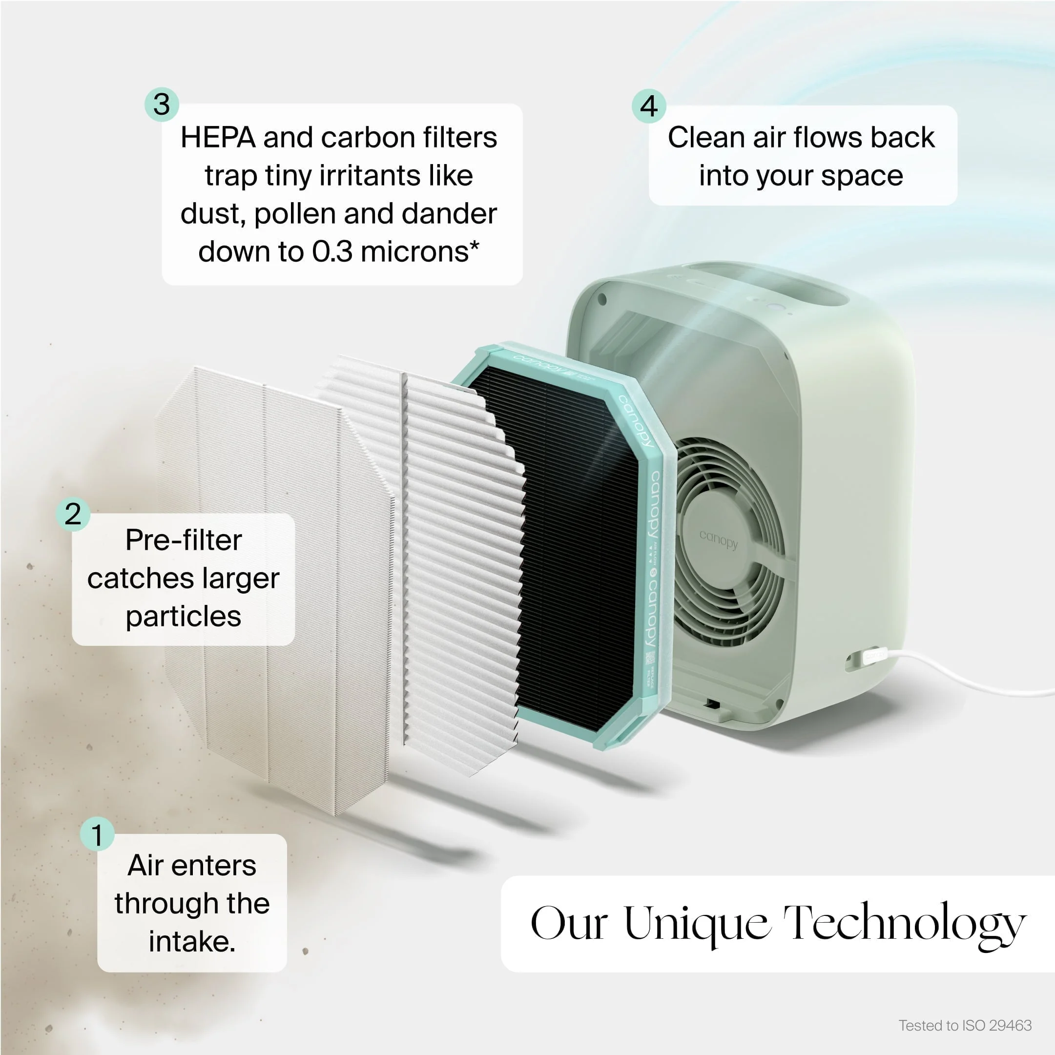 Canopy Bedside Air Purifier - Image 7