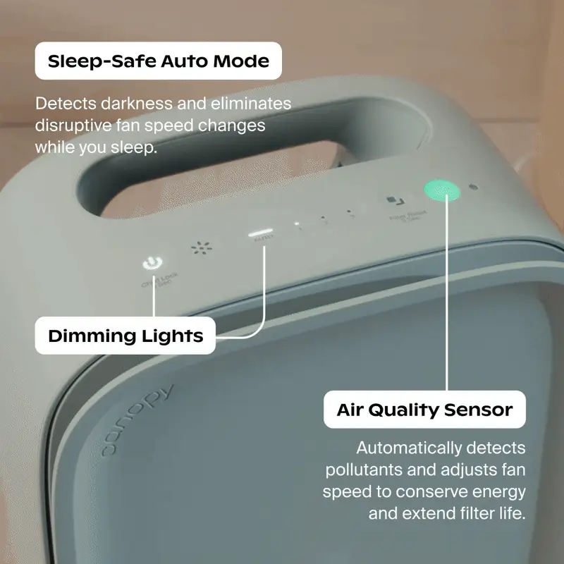 Canopy Bedside Air Purifier - Image 9
