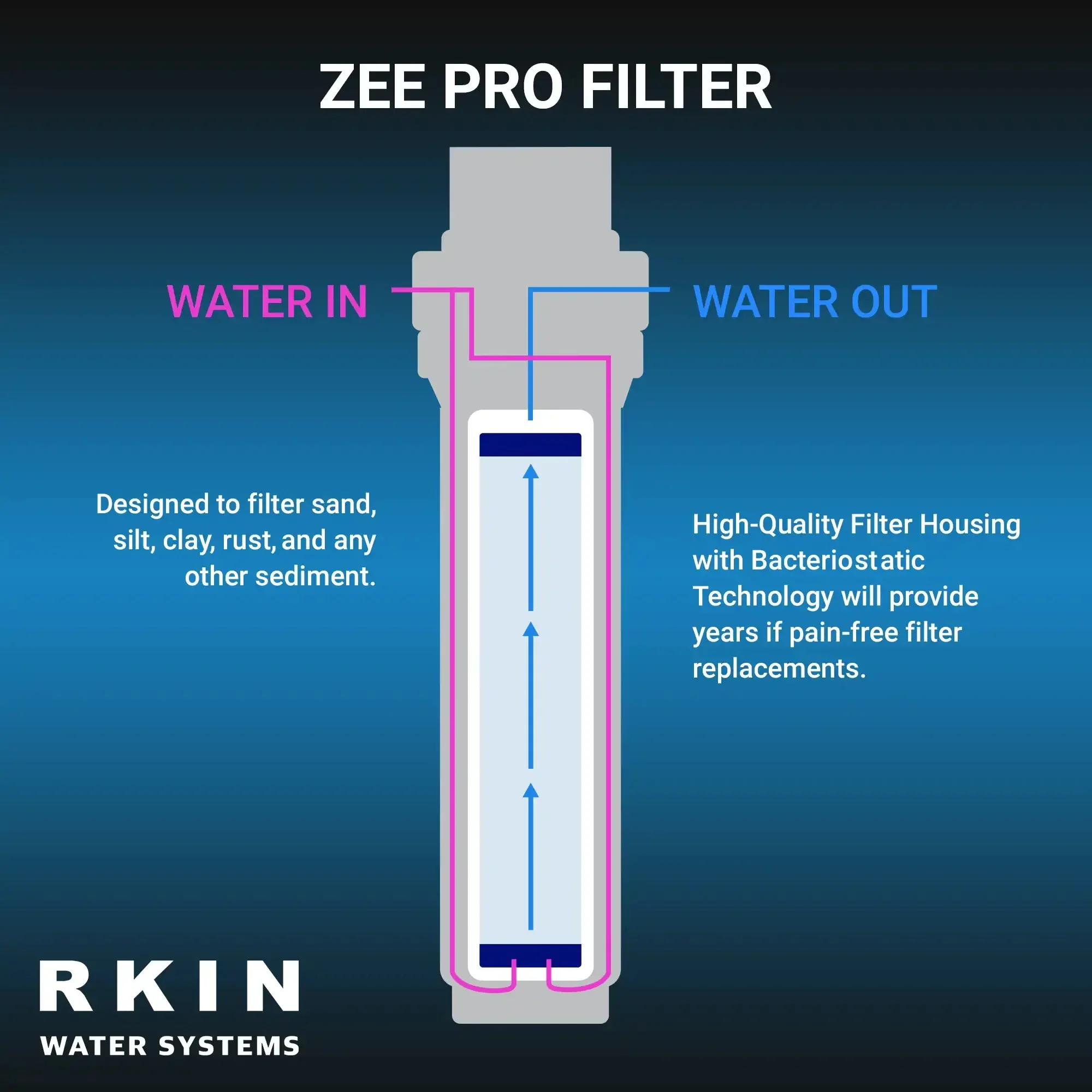 CBS 5 Micron Sediment Whole House Filter - Image 2