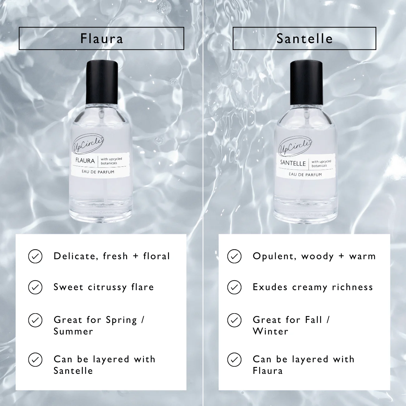 UpCircle Eau De Parfum Set - Flaura + Santelle - Image 11