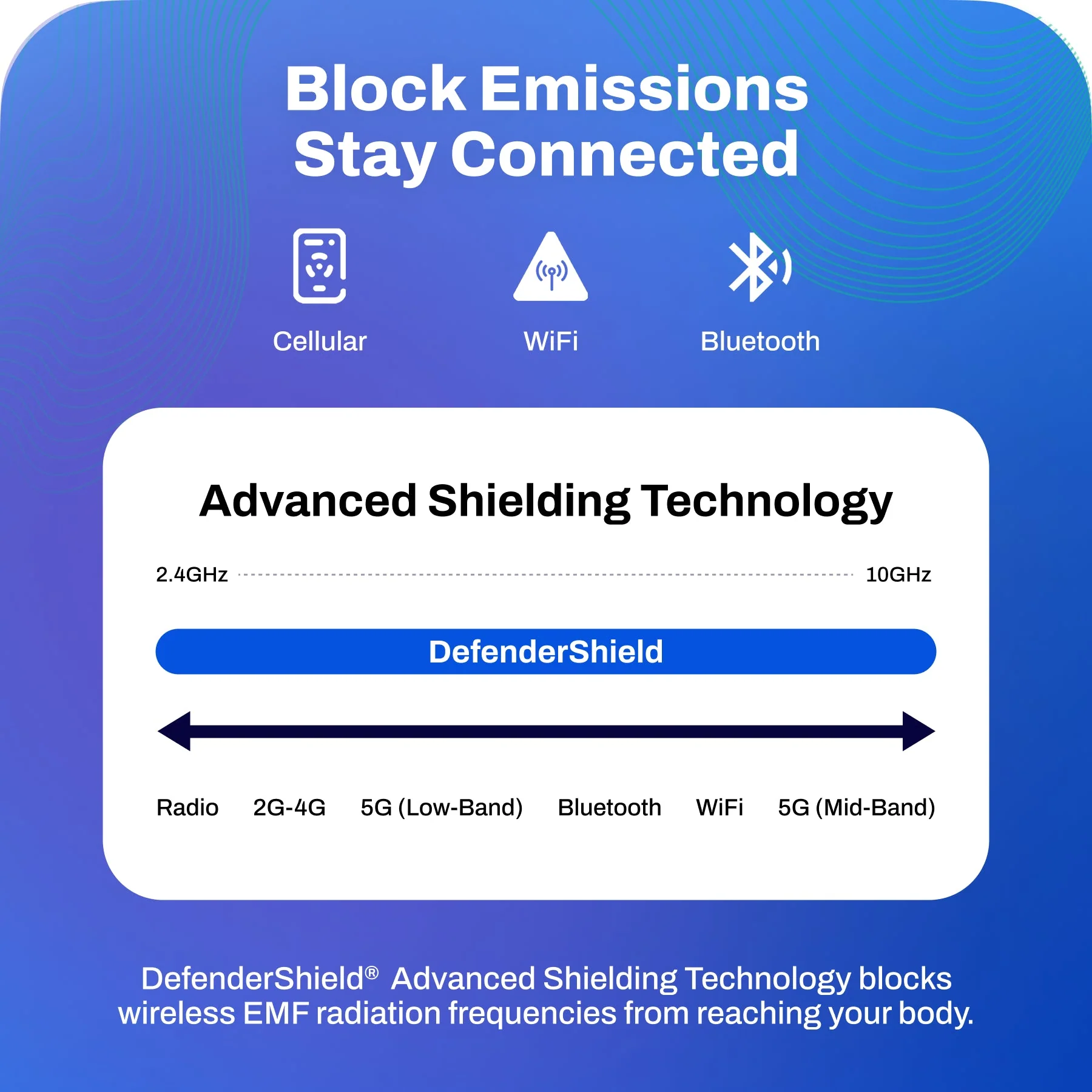 DefenderShield EMF Protection Anti-Radiation Blanket - Image 11