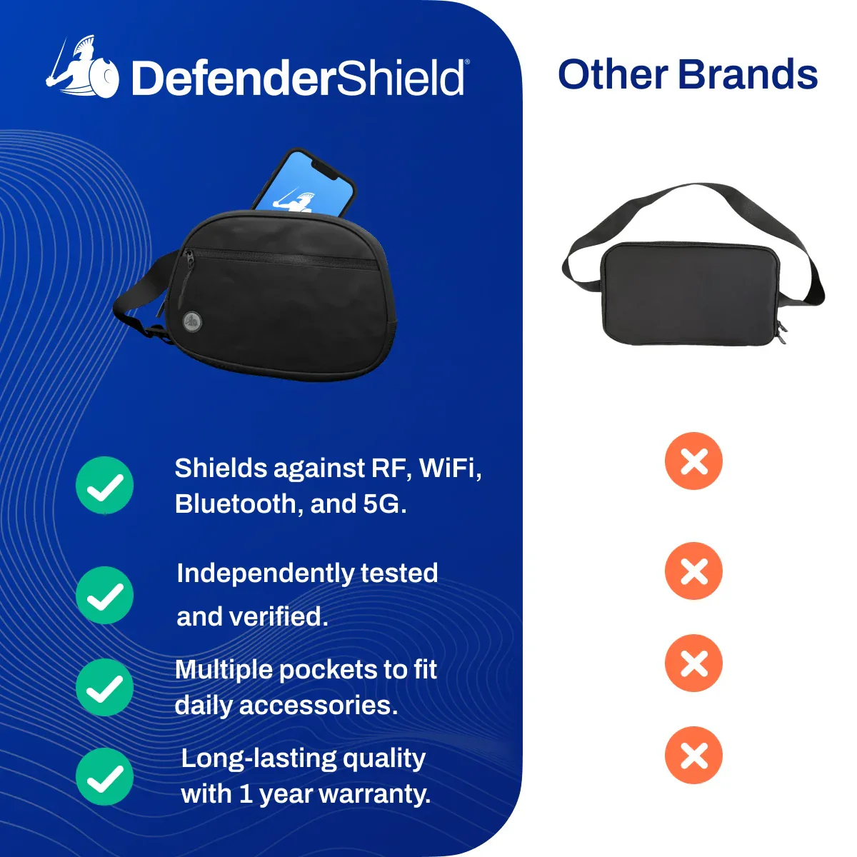 EMF Radiation Blocking Hip Bag / Fanny Pack - Image 5