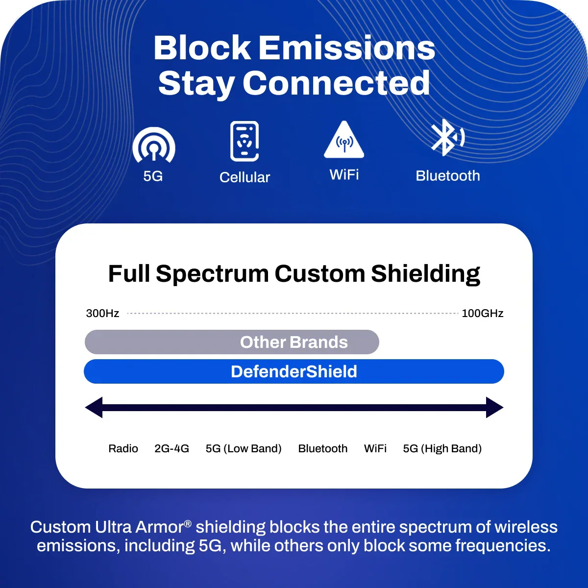 EMF Radiation Blocking Hip Bag / Fanny Pack - Image 7