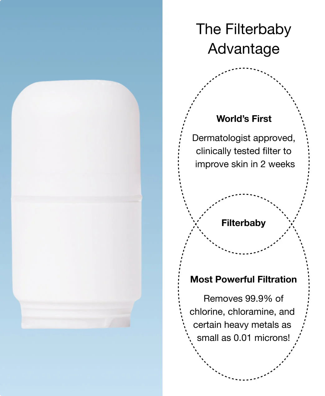 Filterbaby Skincare Faucet Filter 2.0 - Image 10