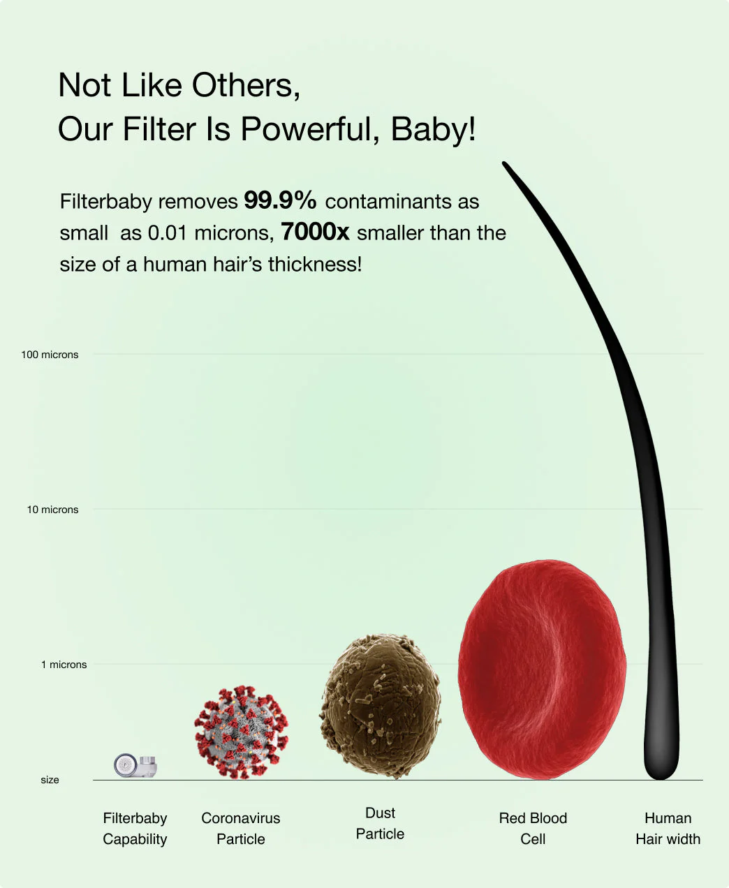 Filterbaby Skincare Faucet Filter 2.0 - Image 11