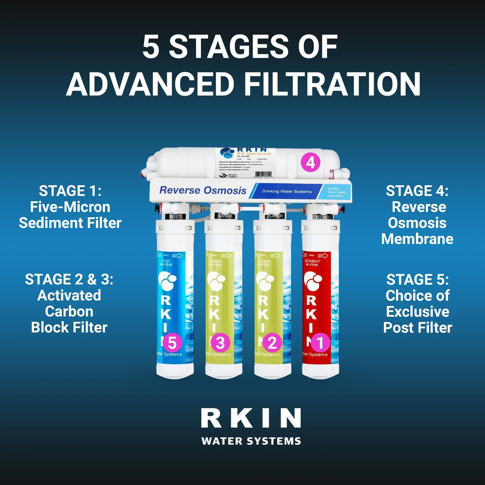 RKIN Flash Undersink Reverse Osmosis System with Chrome Lead-Free Faucet - Image 3