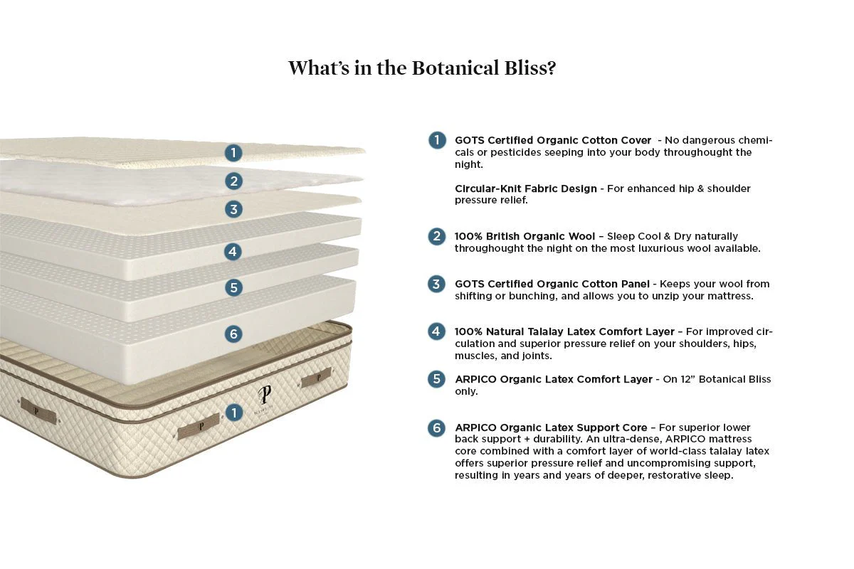 Plush Beds Organic Latex Mattress - The Botanical Bliss - Image 2