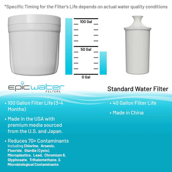 Epic Water Filters Pure XP Pitcher Replacement Filter - Image 15