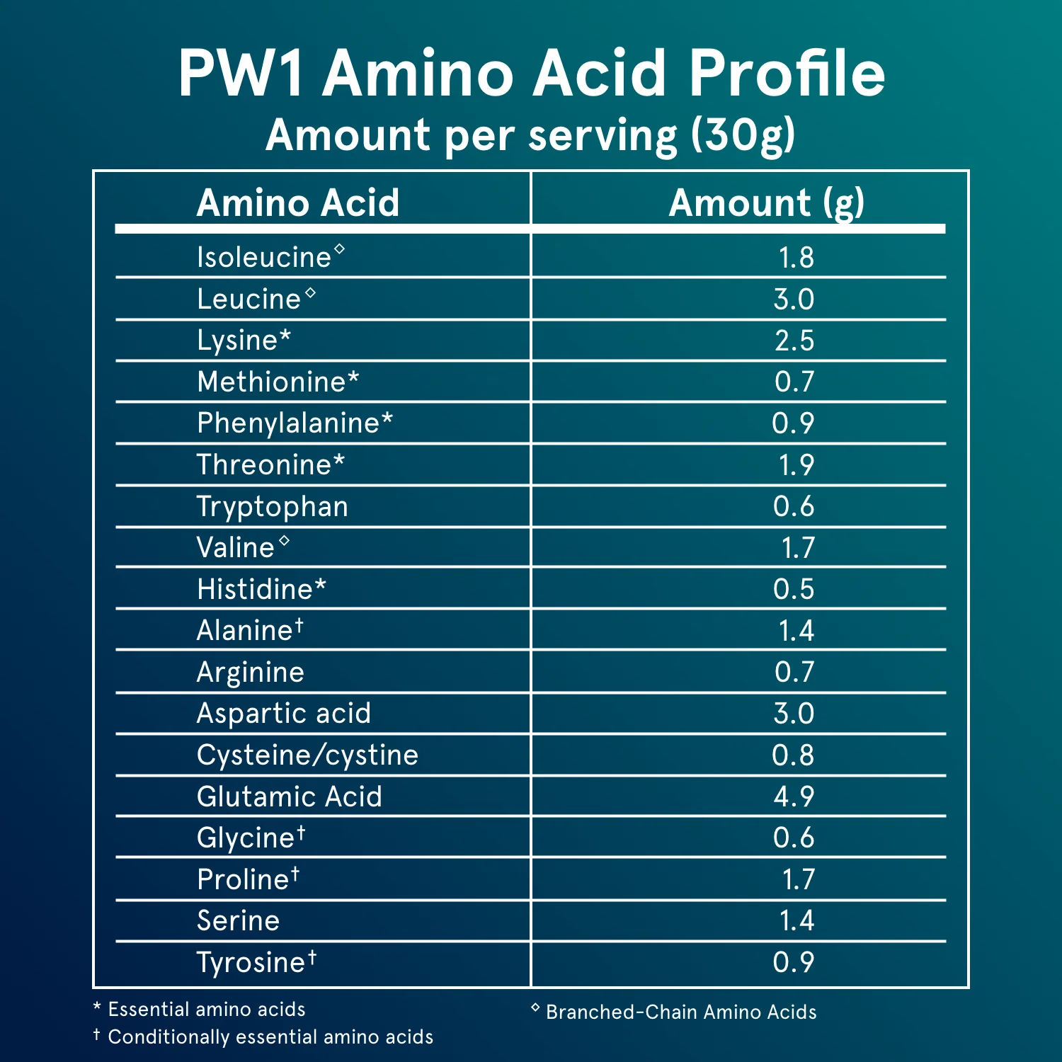 Puori PW1 - Whey Protein with Dark Chocolate - Image 8