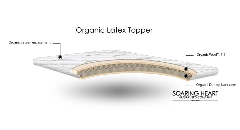 Soaring Heart Organic Latex Topper - Image 5