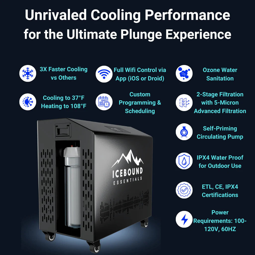 Icebound Essentials The Endurance Plunge + Chiller - Image 3