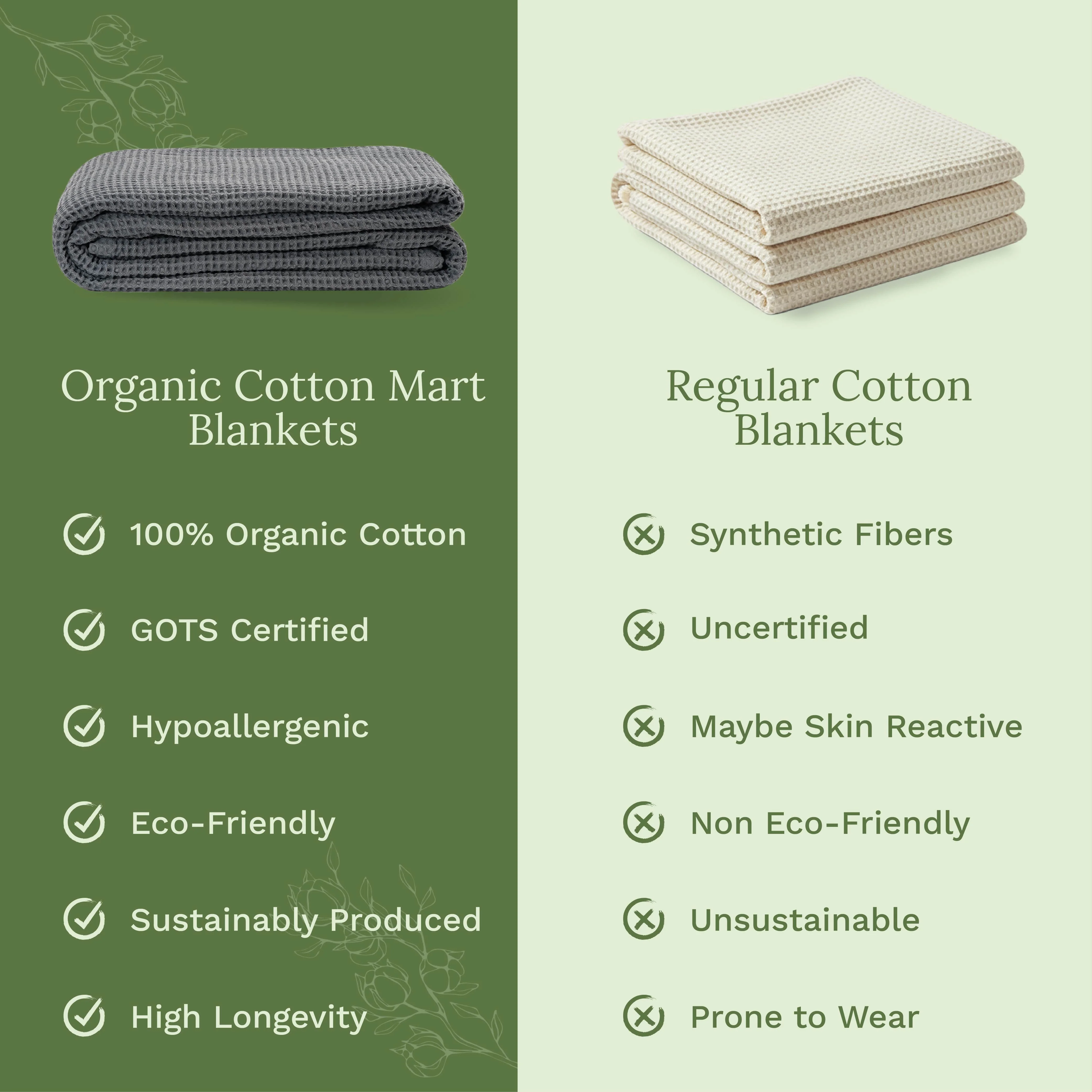 Organic Cotton Mart Waffle Weave Blanket - Image 20
