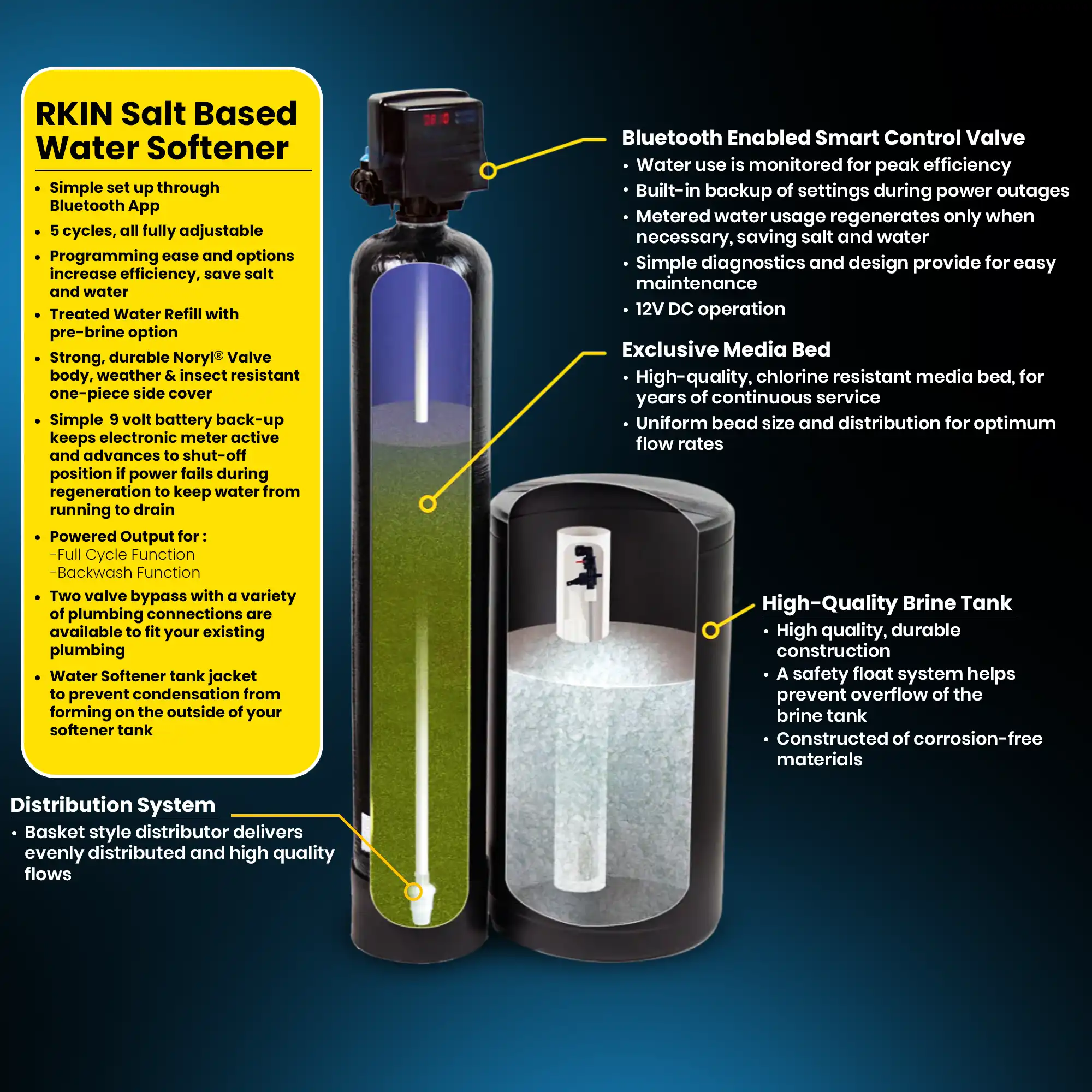 Water Softener and Well Water Filter Combo - Image 4