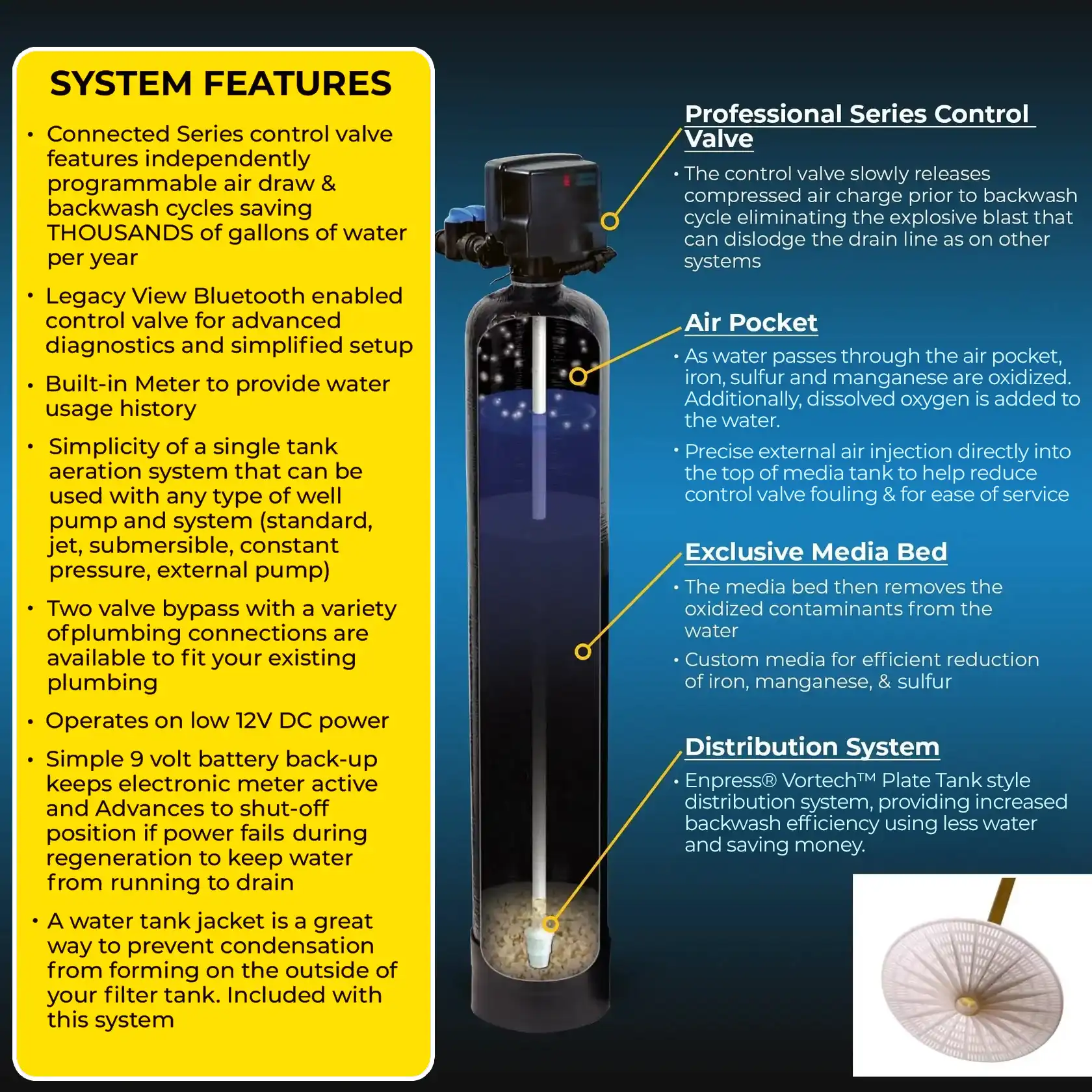 Water Softener and Well Water Filter Combo - Image 5